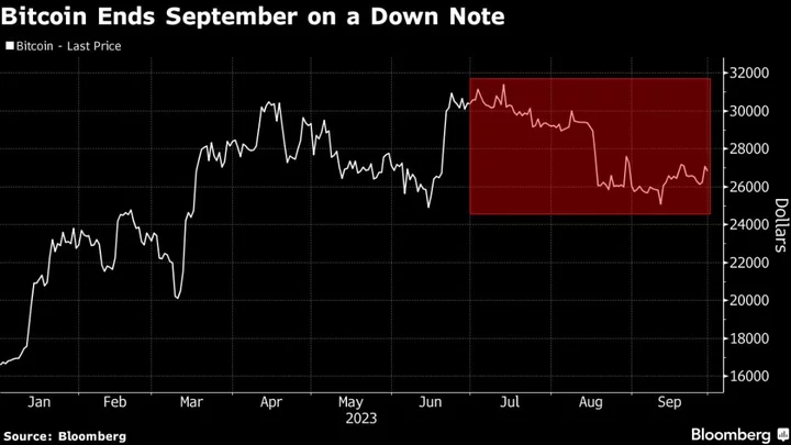 Bitcoin Is Ending September With First Quarterly Loss This Year