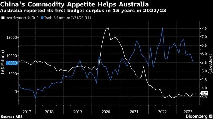 Australia Warns of Impact If China Suffers Sharper Slowdown