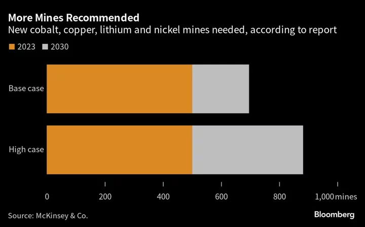 McKinsey Adds to Warnings of Clean-Energy Metals Shortages