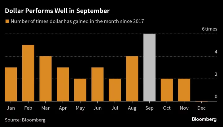 Dollar Bulls Look Forward to Their Favorite Month of the Year