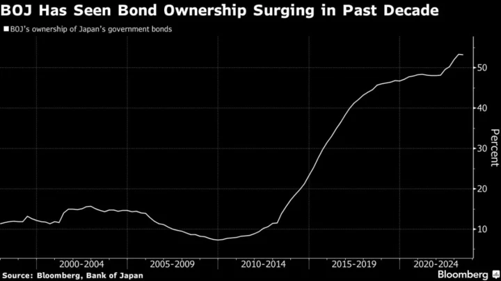 BOJ Is Handing Back the Japanese Bond Market to Investors