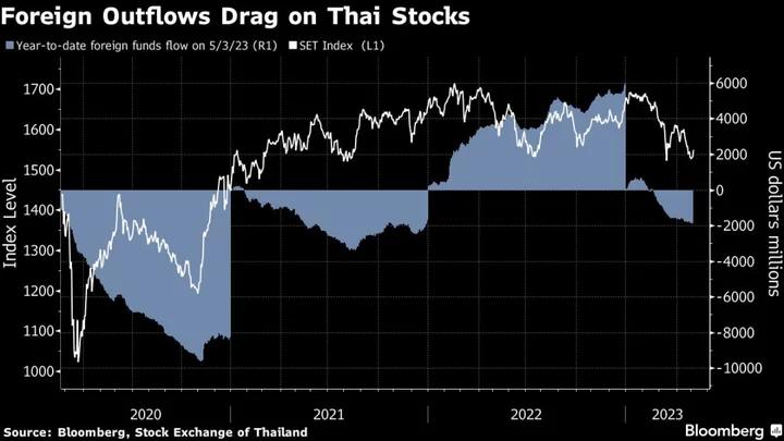 After $1.8 Billion of Outflows, Asia’s Worst-Performing Stock Market Is Set for Election Boost