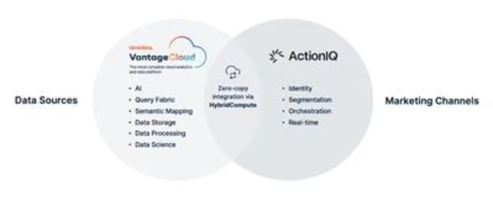 Teradata Partners with ActionIQ on New Marketing and Customer Experience Offering for VantageCloud Customers