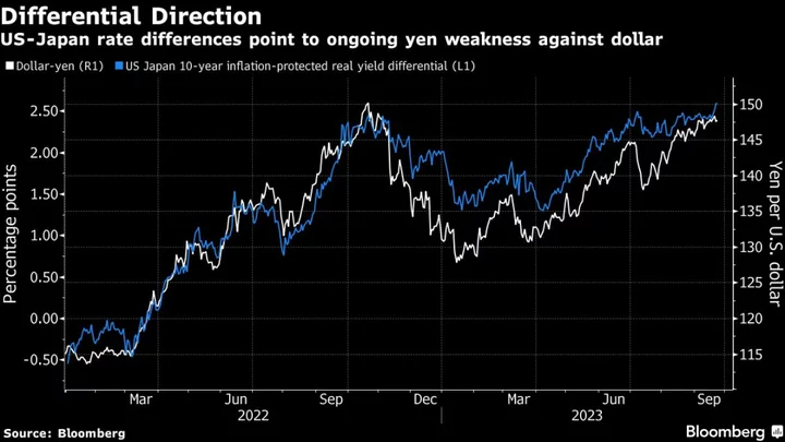 BOJ Stands Pat on Stimulus, Fueling Pressure on Weak Yen