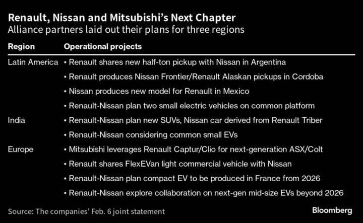 Renault Sees Nissan Executive Exit Speeding Up Alliance Deal