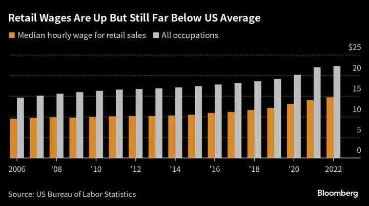 US Retail Workers Are Fed Up and Quitting at Record Rates