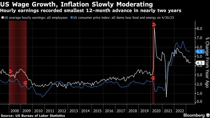 Fed Backs Away From Wages Focus, Bolstering Case for Rate Pause
