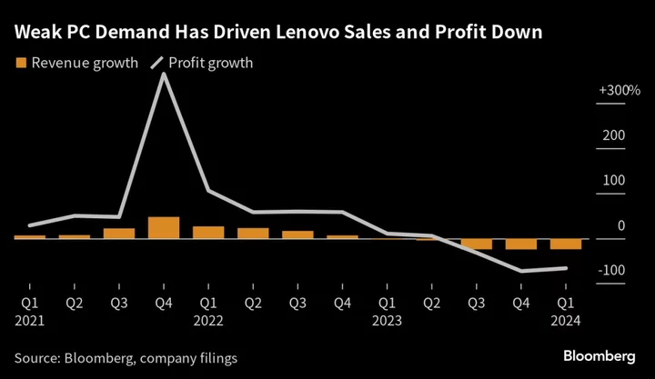 Lenovo Drops 6% After Profit Miss Amid Prolonged PC Downturn