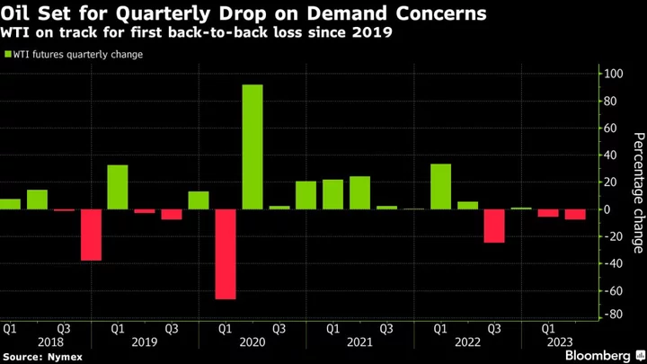 Oil Heads for First Back-to-Back Quarterly Decline Since 2019
