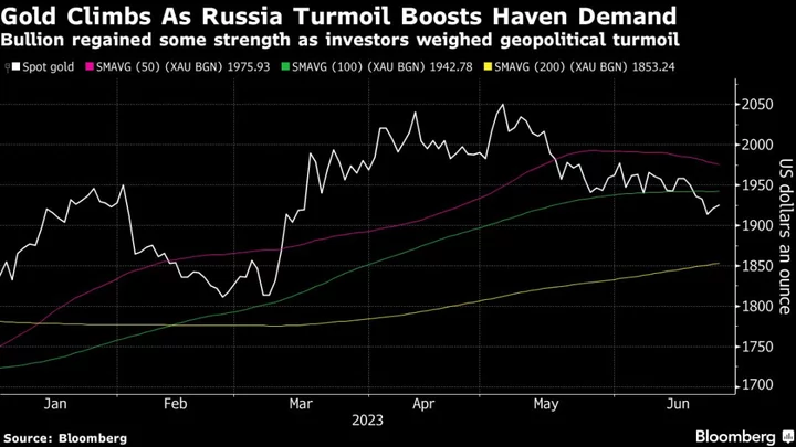 Gold Edges Higher as Turmoil in Russia Adds to Haven Appeal