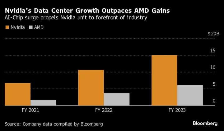 AMD’s New AI Chip Poised to Steal Earnings Spotlight