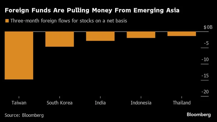 Global Rout Sparks $27 Billion Exit From EM Asia Stocks Ex-China