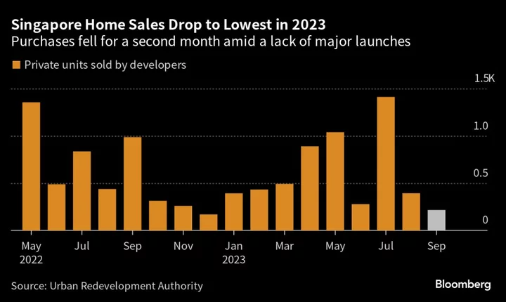 Singapore Home Sales Reach Lowest This Year on Lack of Inventory