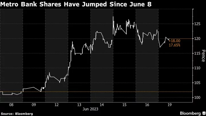 Odey’s Shorts on UK Stocks All But Vanished From Watchdog List