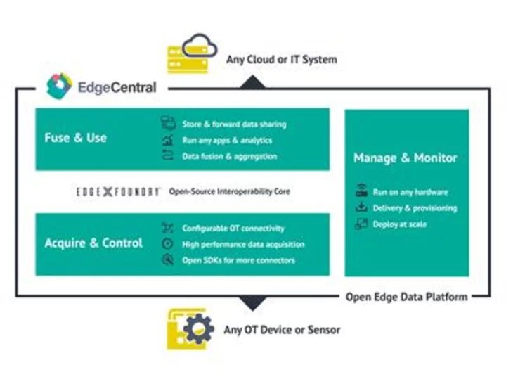 IOTech Announces Edge Central to Unlock Valuable Data at Industrial Edge