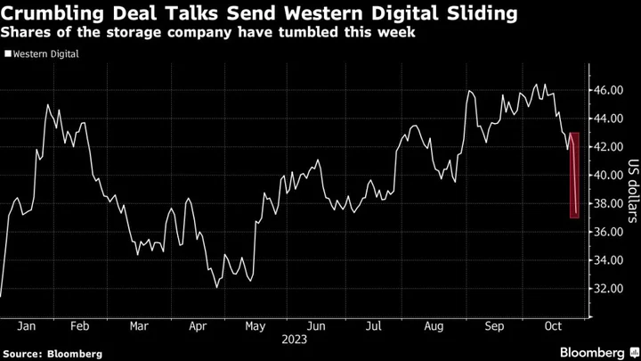 Western Digital Plunges After Kioxia Deal Talks Break Down