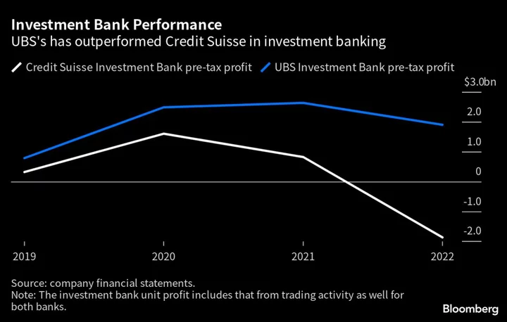 The UBS Banker Ermotti Is Counting On to Clean Up Credit Suisse
