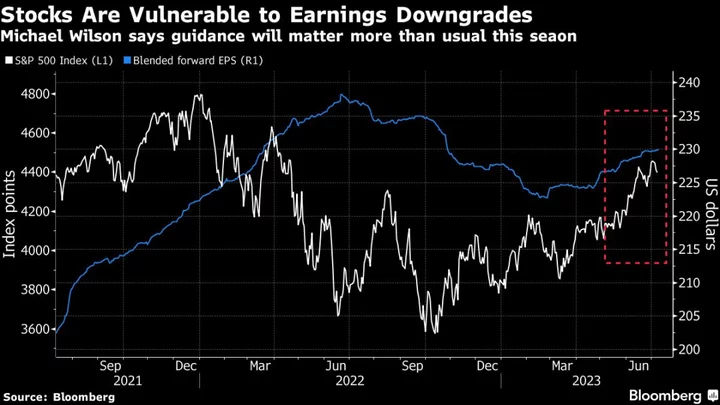 Earnings Won’t Fuel Stock Rally, Morgan Stanley’s Wilson Says