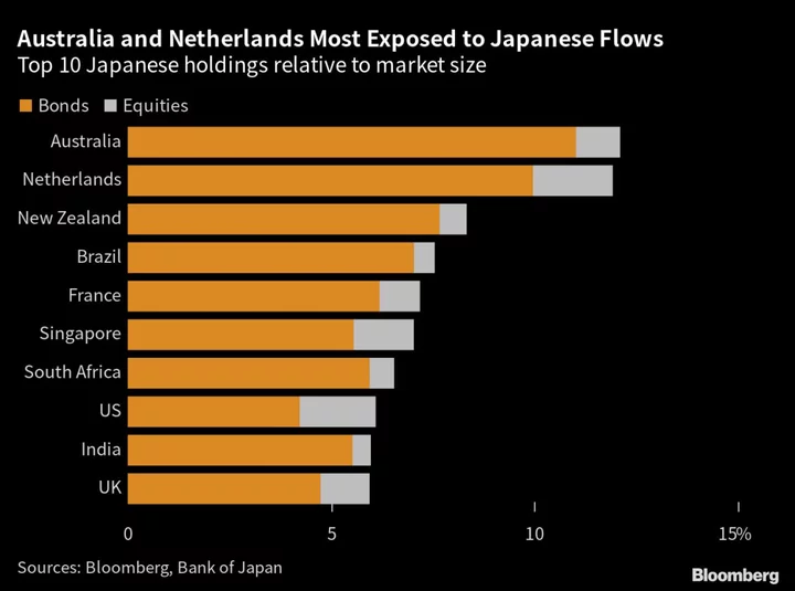 A $3 Trillion Threat to Global Financial Markets Looms in Japan