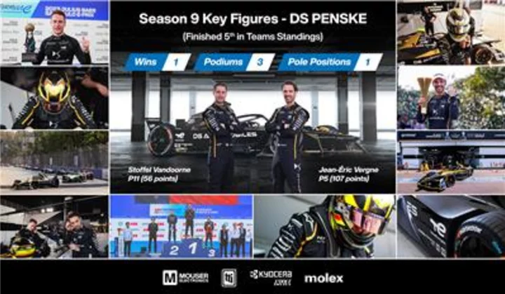 Mouser-Backed DS PENSKE Formula E Racing Team Wraps-Up Another Thrilling Season