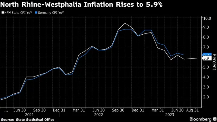 German State Data Points to Unexpected Increase in Inflation