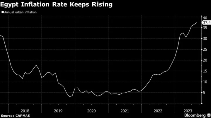 Egypt Inflation Soars as Higher Food Costs Add to Currency Angst