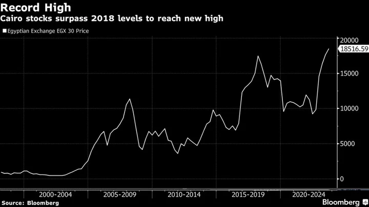 Egypt Stocks Hit Record High as Investors Seek Inflation Offset