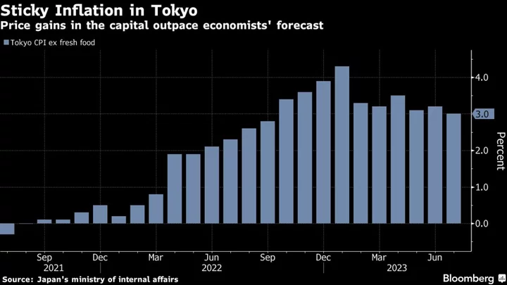 Tokyo CPI Growth Tops Consensus, Focusing Attention on BOJ