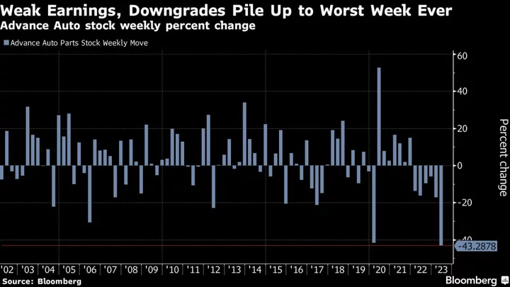 Advance Auto Parts Shares Are Set for Their Worst Week Ever