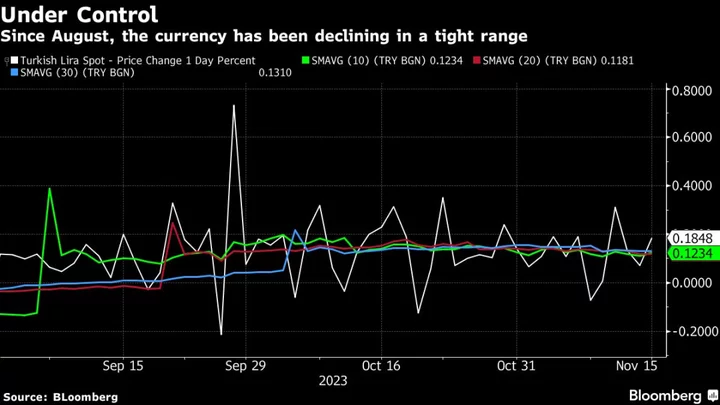  Turkey's Lira Lures Carry Traders Once Again