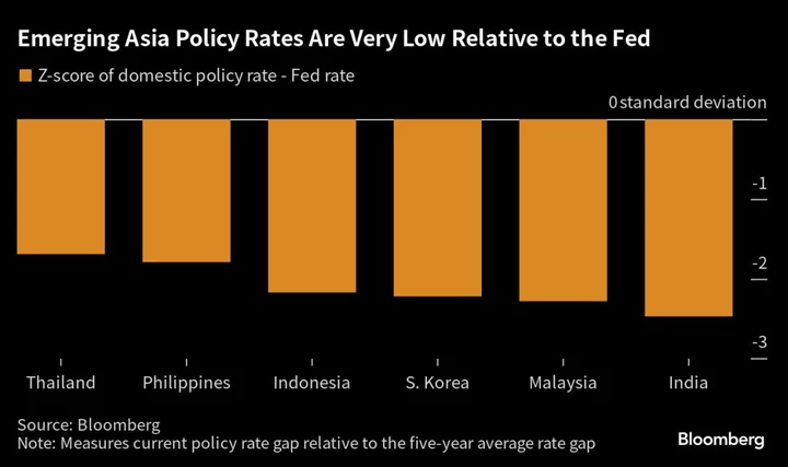 Dollar Surge Is Bringing ‘Pseudo Tightening’ to Southeast Asia