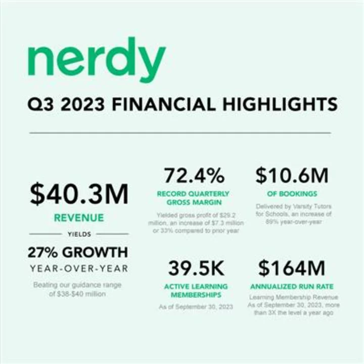 Nerdy Announces Third Quarter 2023 Financial Results