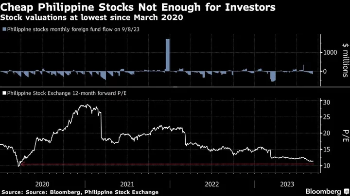 EM Asia’s Worst Stock Selloff May Extend as Foreigners Flee