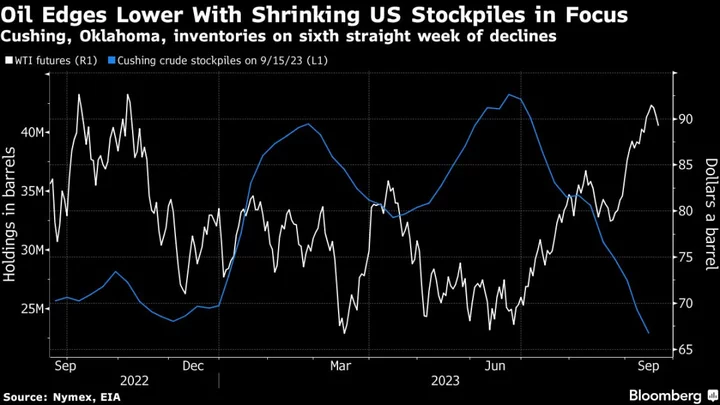 Oil Retreats as Fed’s Rate Signal Eclipses Decline in Stockpiles