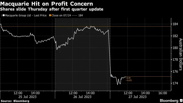 Macquarie Tumbles After Flagging Profit Hit on Weak Trading