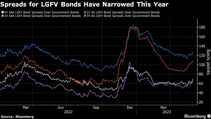 China Bonds at Center of Crisis Fears Are Posting Surprise Gains