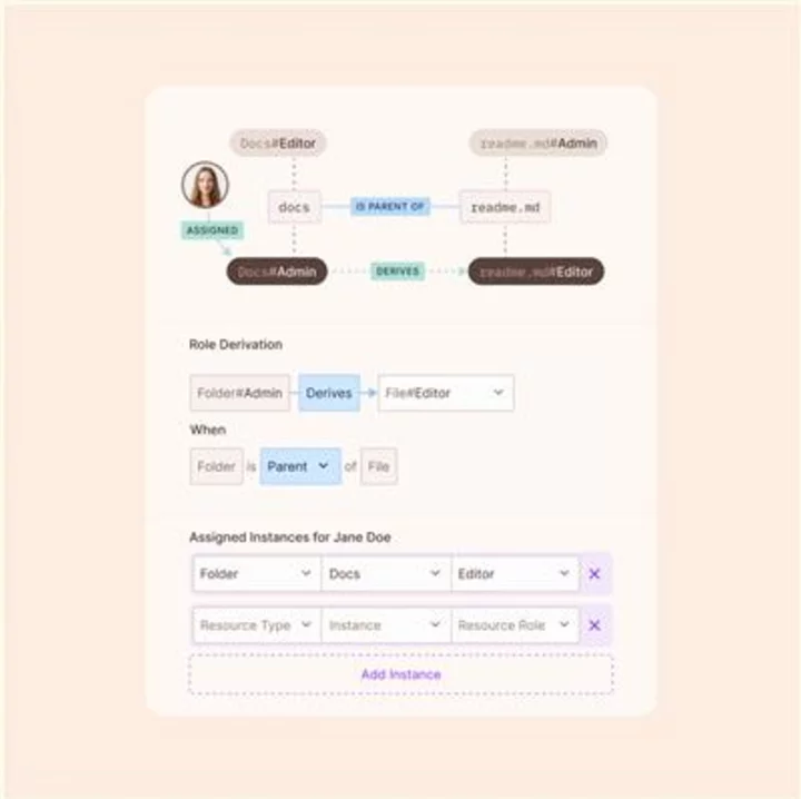 Permit.io Unveils Support for Relationship-Based Access Control, Streamlining Google-Zanzibar Styled Authorization with a No-Code UI