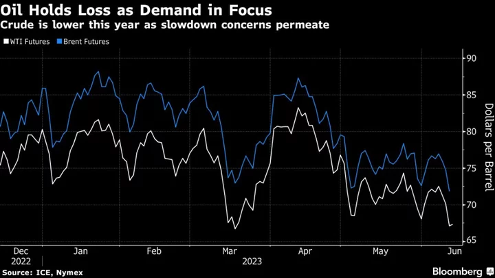 Oil Holds Near Three-Month Low as Demand Concerns Reverberate