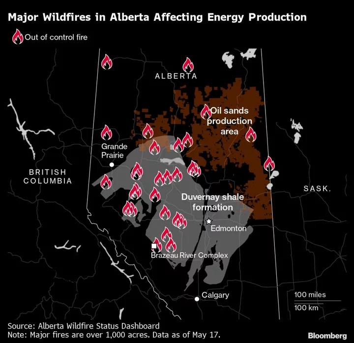 Alberta Wildfires Persist as Outages Weigh on Canadian Oil Stockpiles
