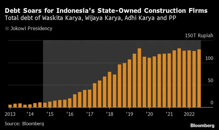 Restructurings Are Spreading in Indonesia’s Construction Sector