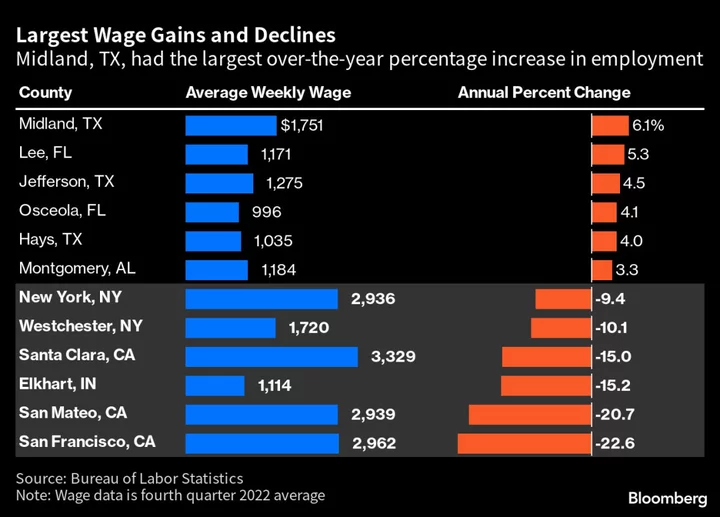 Where’s the Great American Pay Raise? New Numbers Cast Doubt