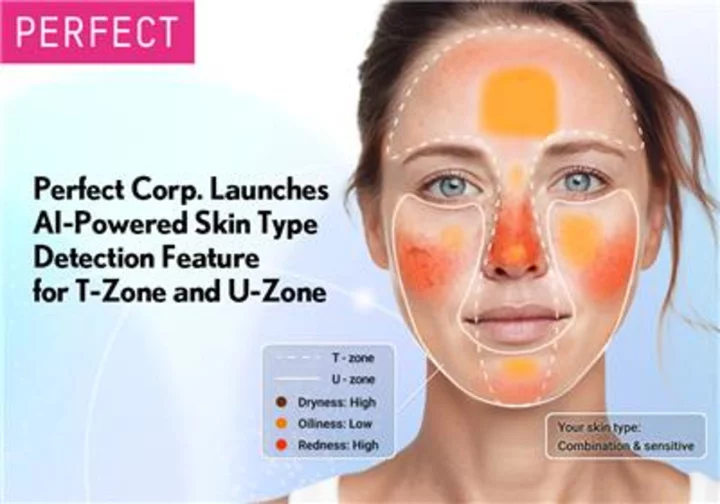 Perfect Corp. Debuts Groundbreaking Advancement in Skin Tech with AI Skin Type Detection