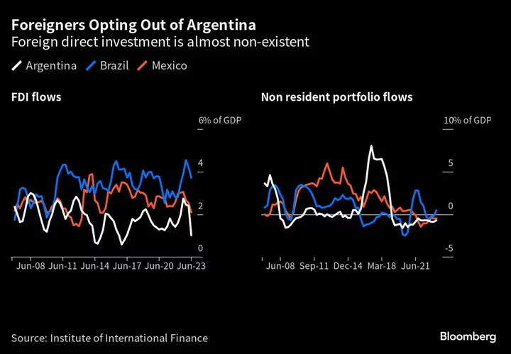 Recession, Inflation, Devaluation: Argentina’s Economic Troubles in Five Charts