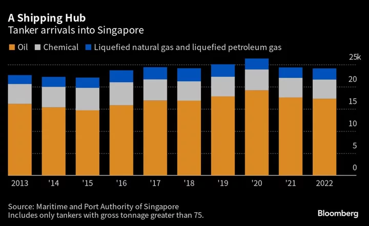 From Oil Trades to Defense, Singapore’s US-China Balancing Act Gets Trickier