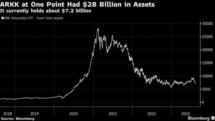 The $7.4 Trillion ETF Industry Is Littered With One-Hit Wonders