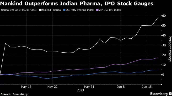 Condom Maker Draws Rush of Buy Calls on 57% Jump Since India IPO