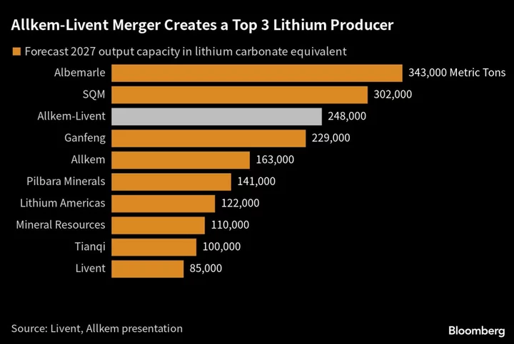 Head of New Lithium Giant Building Supply Chain for Americas