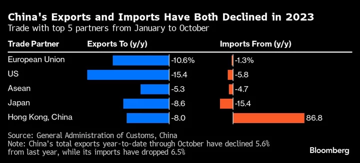 Exporters to China to Feel Sting of Deflation, HSBC Analyst Says