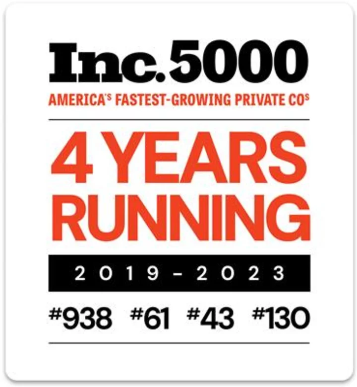 Powur Ranks on Inc. 5000 List for Four Years Running