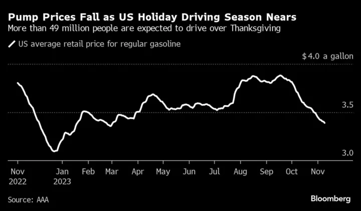 Thanksgiving Travel in US Set to Hit Post-Covid High